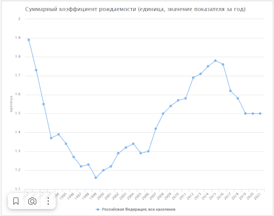 Население России