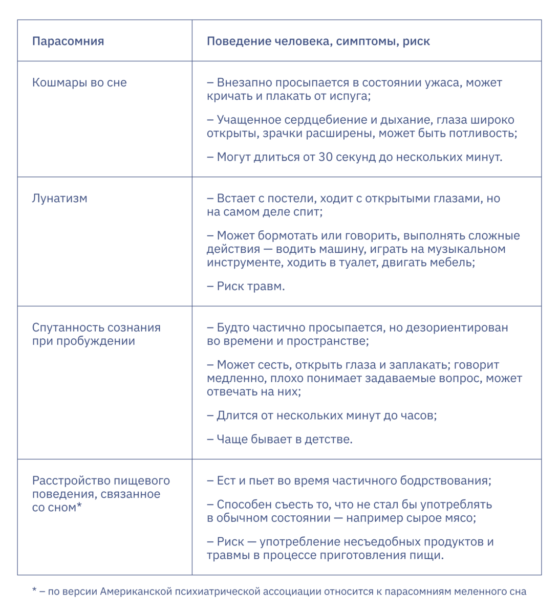 Смеюсь и говорю во сне — парасомнии и как с ними жить | Купрум | Дзен