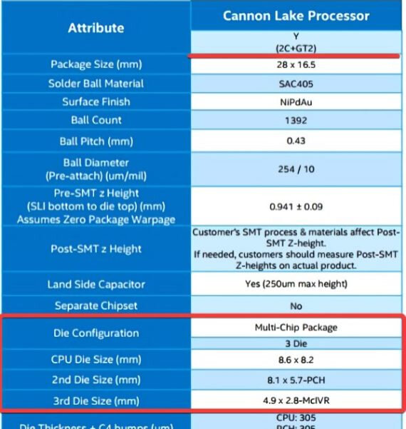    Характеристики CPU Intel Cannon Lake-Y / Источник изображения: Intel