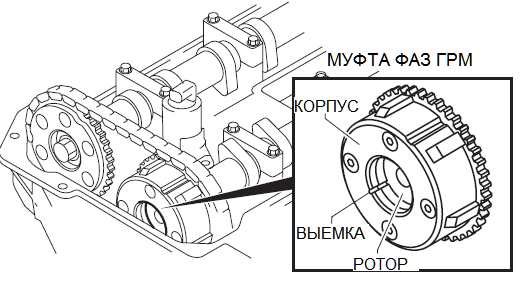 Ошибка P0012 - чрезмерное запаздывание распределительного вала