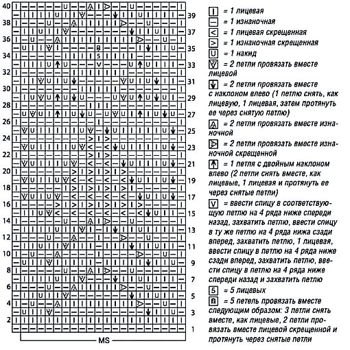 ����� ����� � �����������