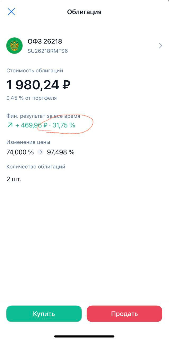 Пример ОФЗ с доходностью 31,75%