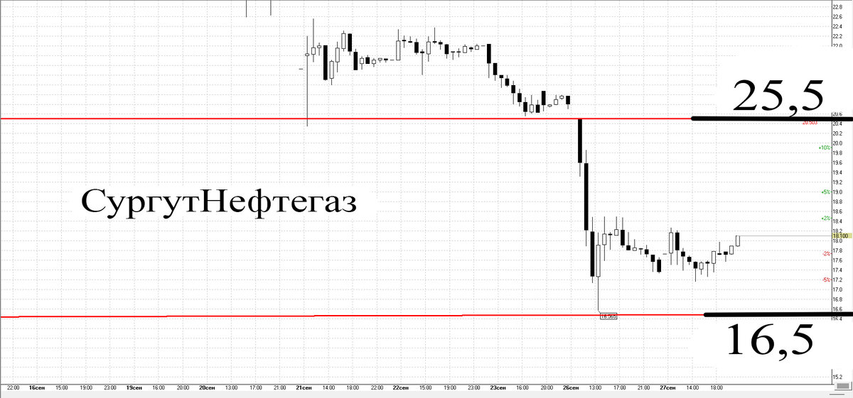 Часовой график