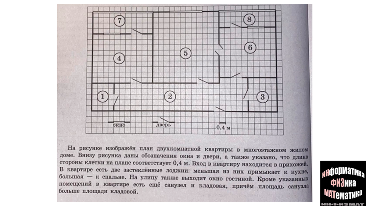 ОГЭ математика 2023. Ященко. 36 вариантов. Вариант 5. Задача на план  квартиры. Разбор. | In ФИЗМАТ | Дзен