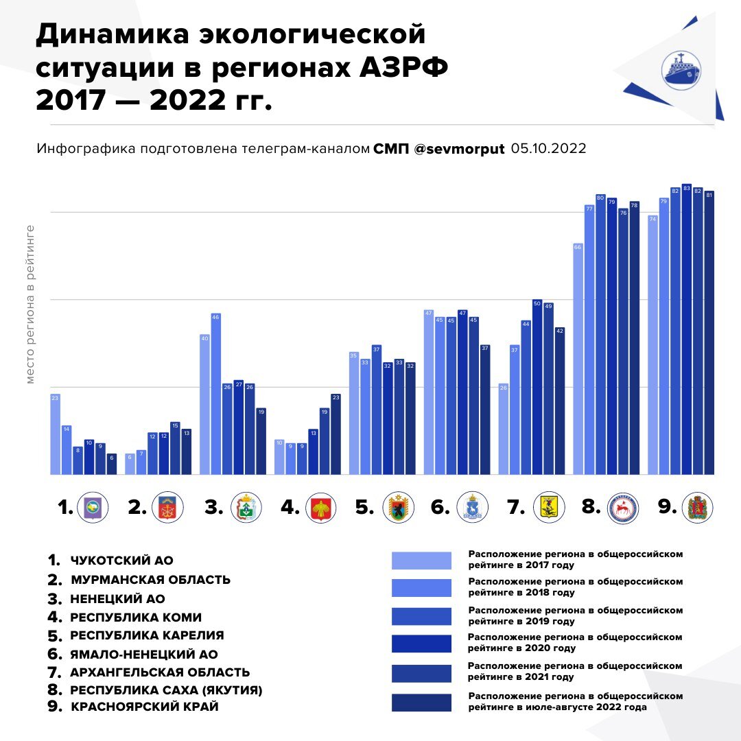 Искусственный интеллект и будущее трудового рынка. Знание в Действии Дзен