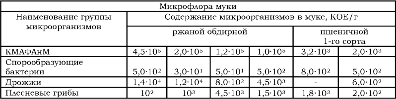 Примерно такое разнообразие бактерий в муке