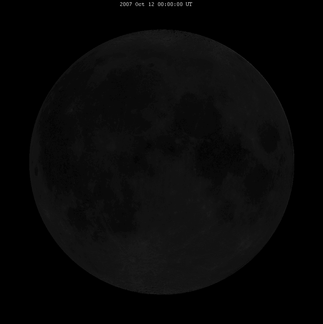 Прецессия Луны в течение месяца.