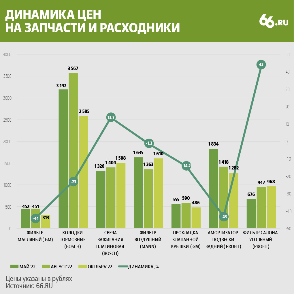 Фото: Анна Коваленко, 66.RU