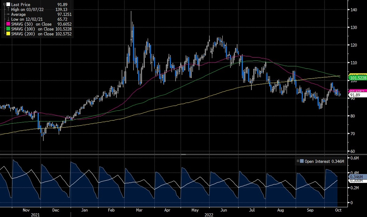 Источник: Bloomberg