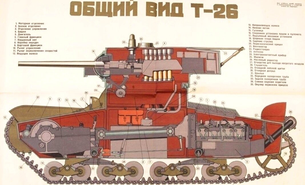 Общий вид танка Т-26 в разрезе (учебный плакат 1930-х годов)