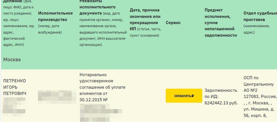     28 октября 2022 года на сайте Федеральной службы судебных приставов зафиксирован долг Петренко по алиментам в размере 6 миллионов 242 тысячи 442 рубля.