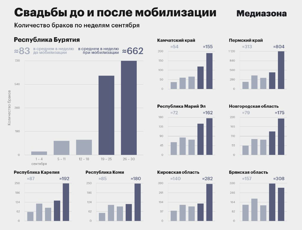 Альтернативные данные о числе срочно мобилизованных 