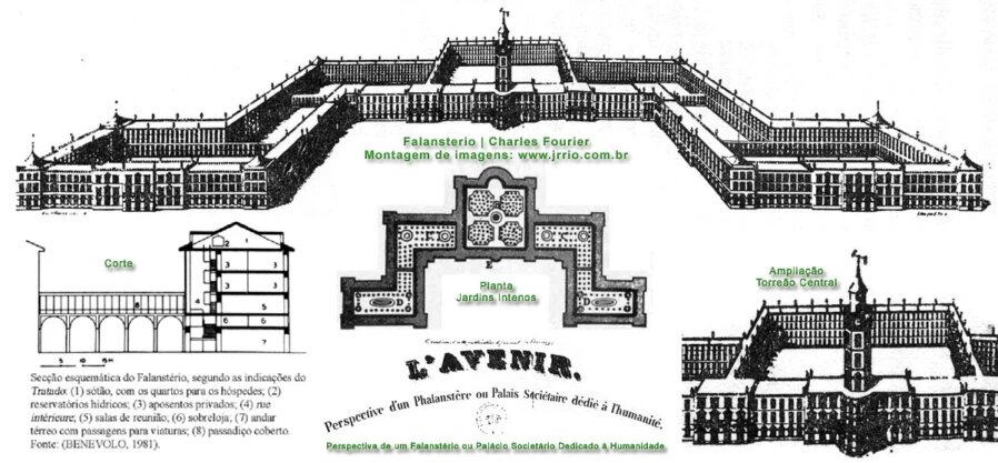 Концепция фаланстера Фурье