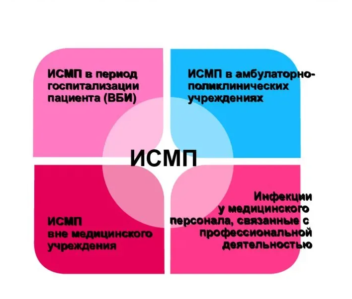 Группы риска исмп презентация