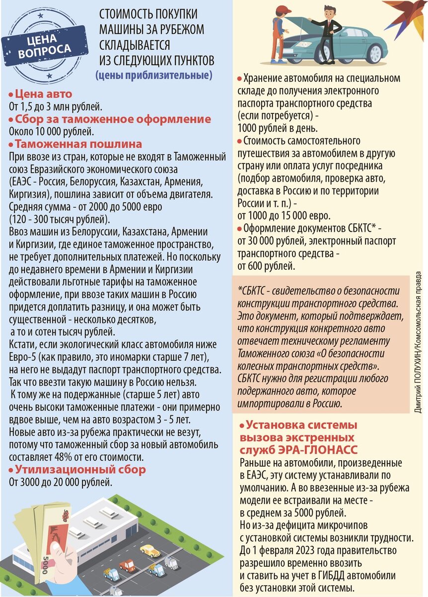     Цена вопроса Дмитрий ПОЛУХИН
