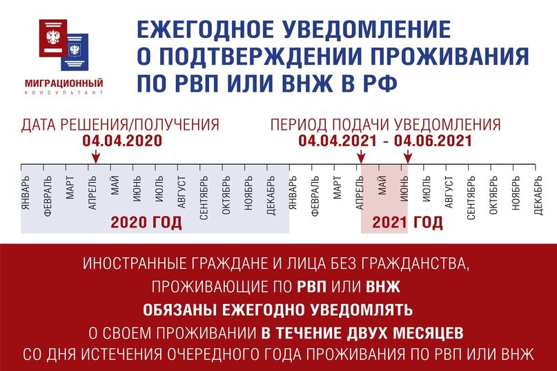 Какие уведомления подавать в марте 2024