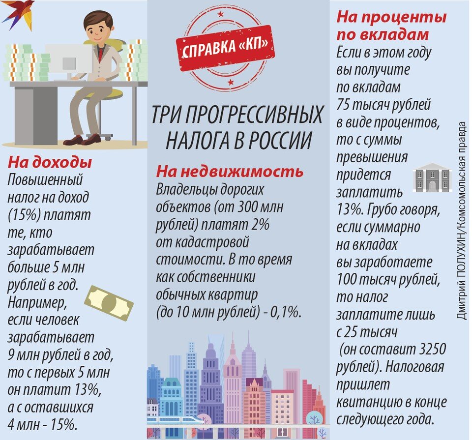     Справка "КП". Дмитрий ПОЛУХИН