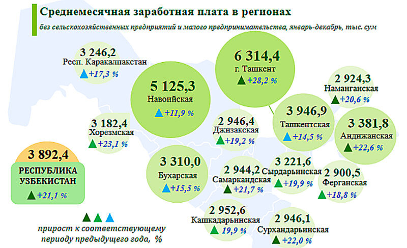 Инфографика с сайта stat.uz