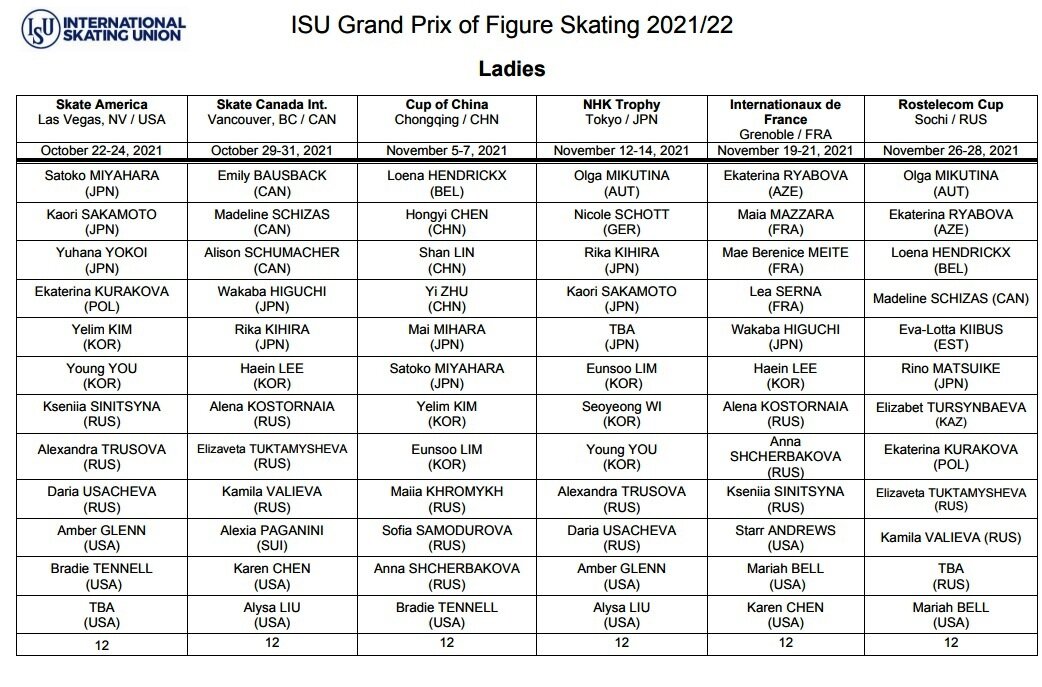 Распределение женщин-одиночниц по этапам Гран-при на сайте ISU
