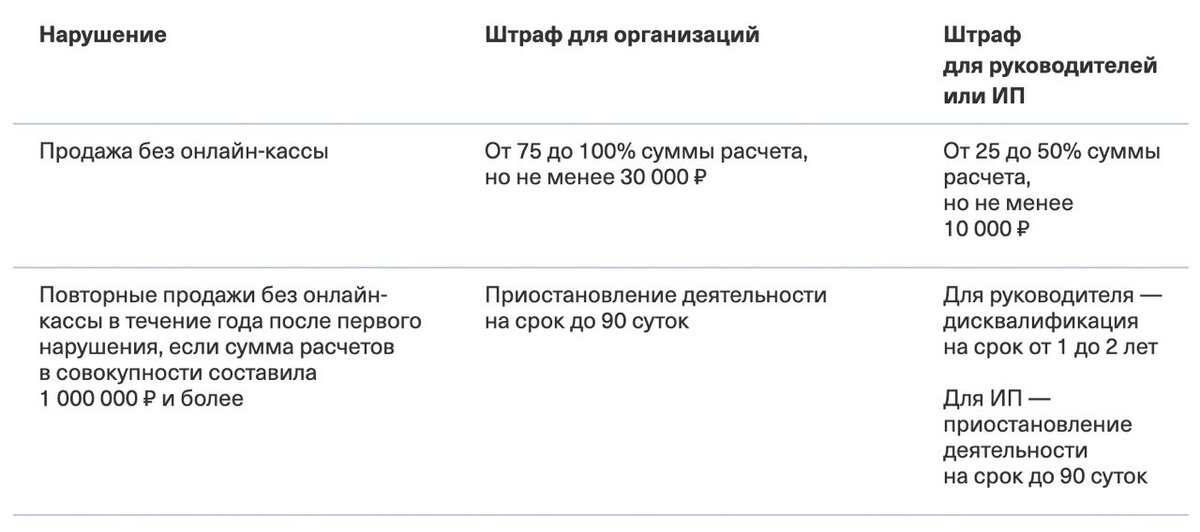 Таблица взята с сайта secrets.tinkoff.ru