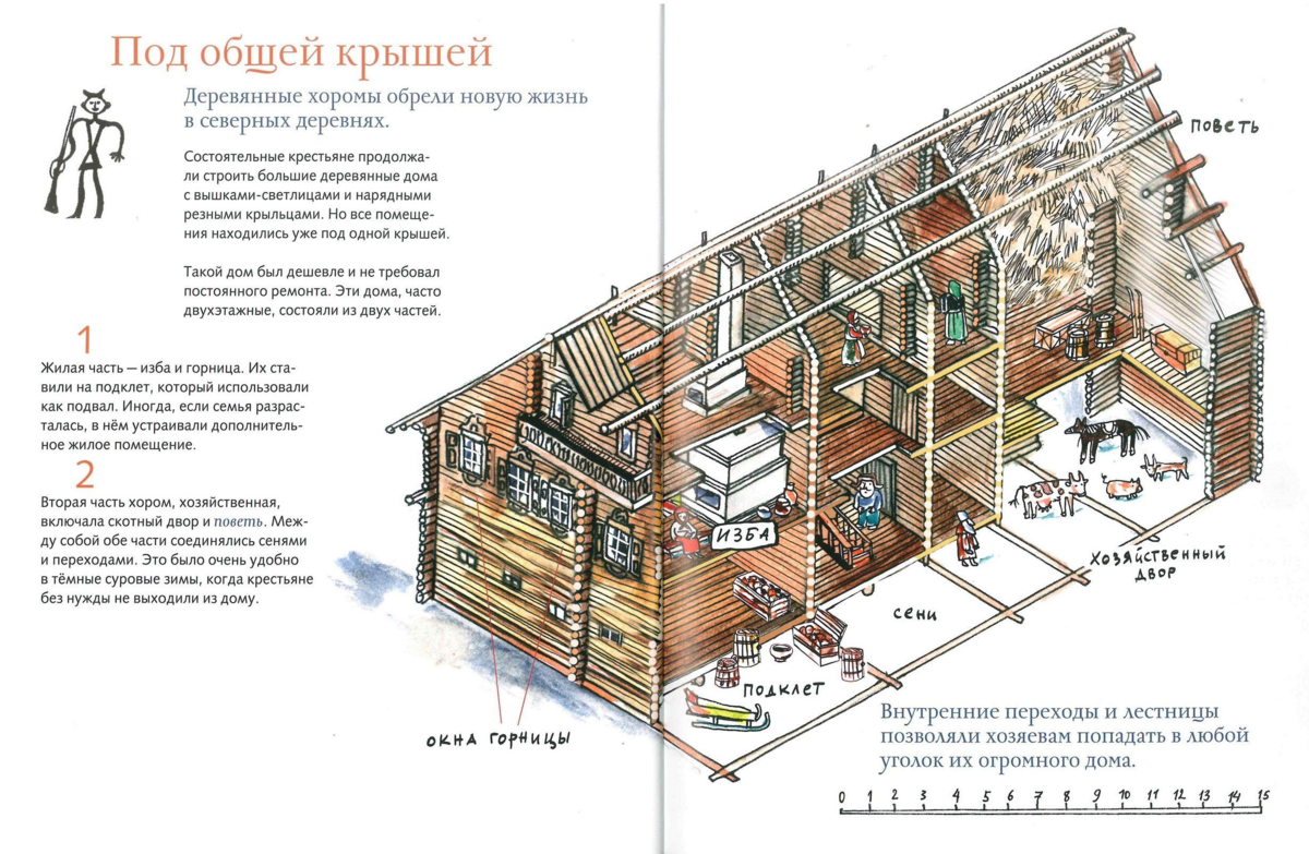 Разрез деревянной церкви