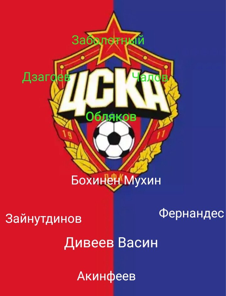 ЦСКА-Локомотив. Прогнозируемый состав