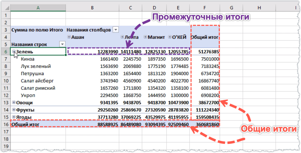 Функция Excel Промежуточные.итоги()