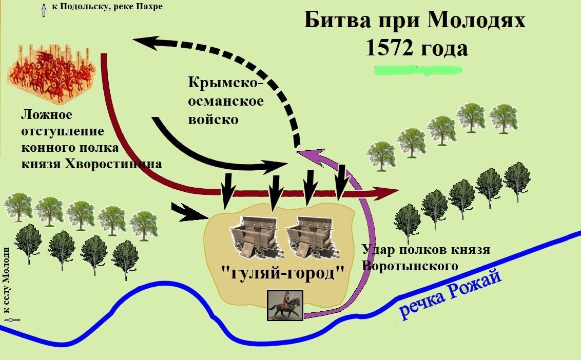 Битва при Молоди
