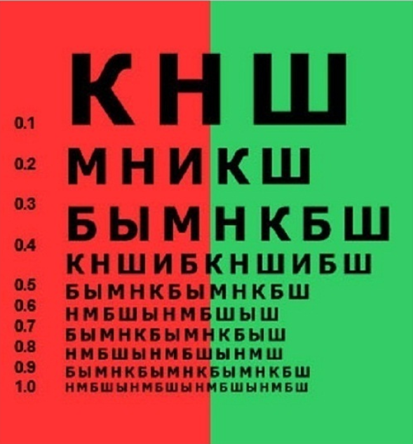 Тест на определение близорукости и дальнозоркости