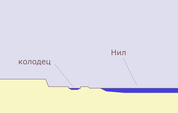 Рис. 1. Колодец Адама и Евы