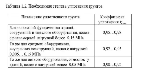 Сп 446.1325800 2019