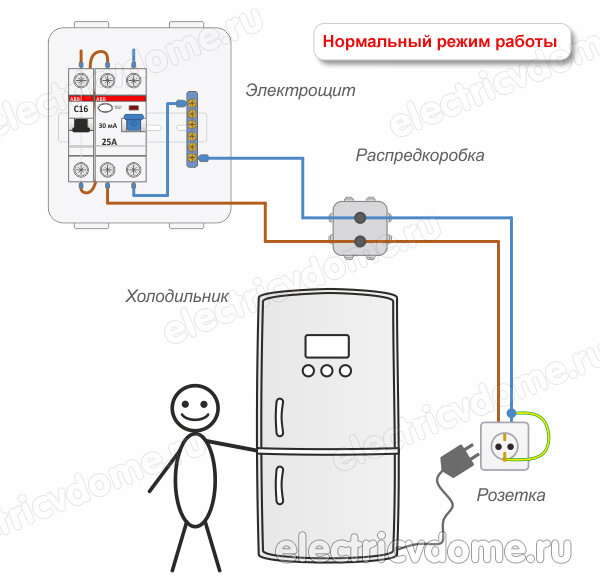 Устройство защитного заземления. Контур заземления.