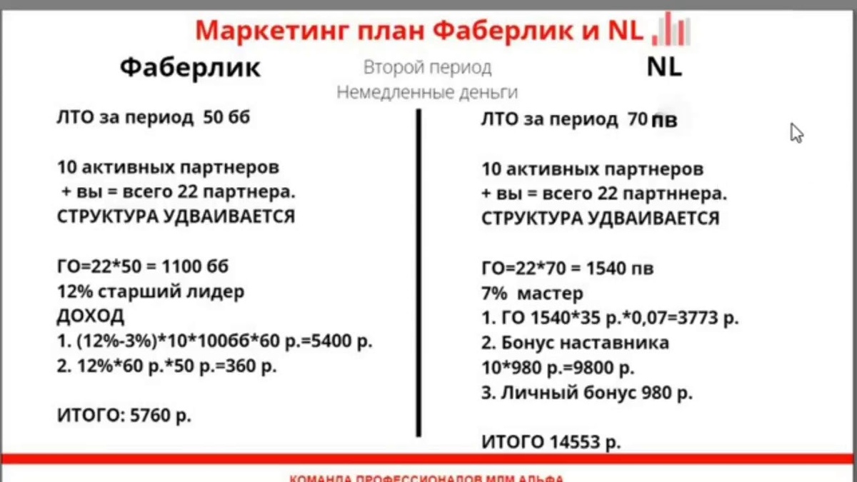 Российская компании Faberlic & Nl International