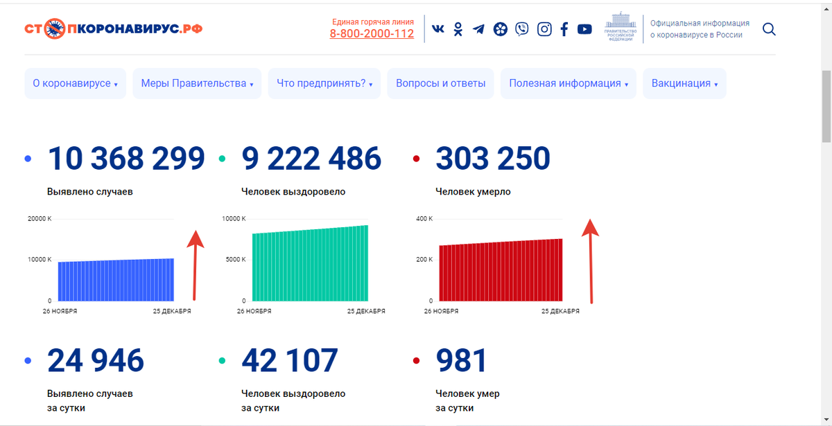 фото -скрин с сайта "Стопкоронавирус.рф"  автор  muksun.fm