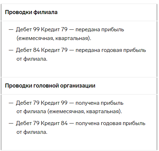 Пример проводки головной организации.