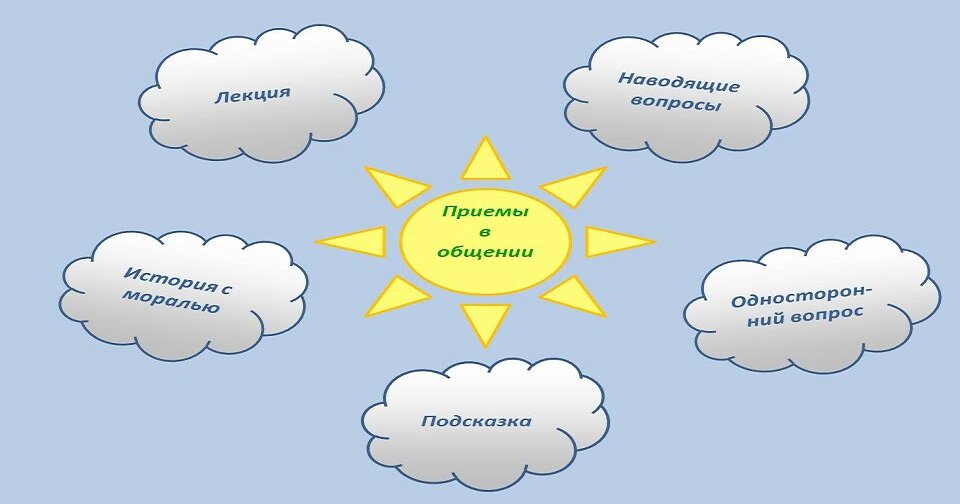 Не в тему. У детей множество вопросов, и не только у детей. Конечно же, не на все вопросы мы знаем ответы. Признавать, что не знаешь – это нормально, это в том числе пример для ребёнка, что ничего страшного в этом нет, но желательно подсказать, где всё-таки найти ответ. Благо, сейчас есть интернет, и ребят постарше можно адресовать туда. Но возникает опаска за то, что контент, который они найдут, будет неадекватный. Как вариант решения – найти и почитать вместе: взрослый ищет, младший наблюдает. А чтобы вовлечь ребёнка в процесс, можно после прочтения поинтересоваться у него, а подходит ли эта информация для его вопроса :)
