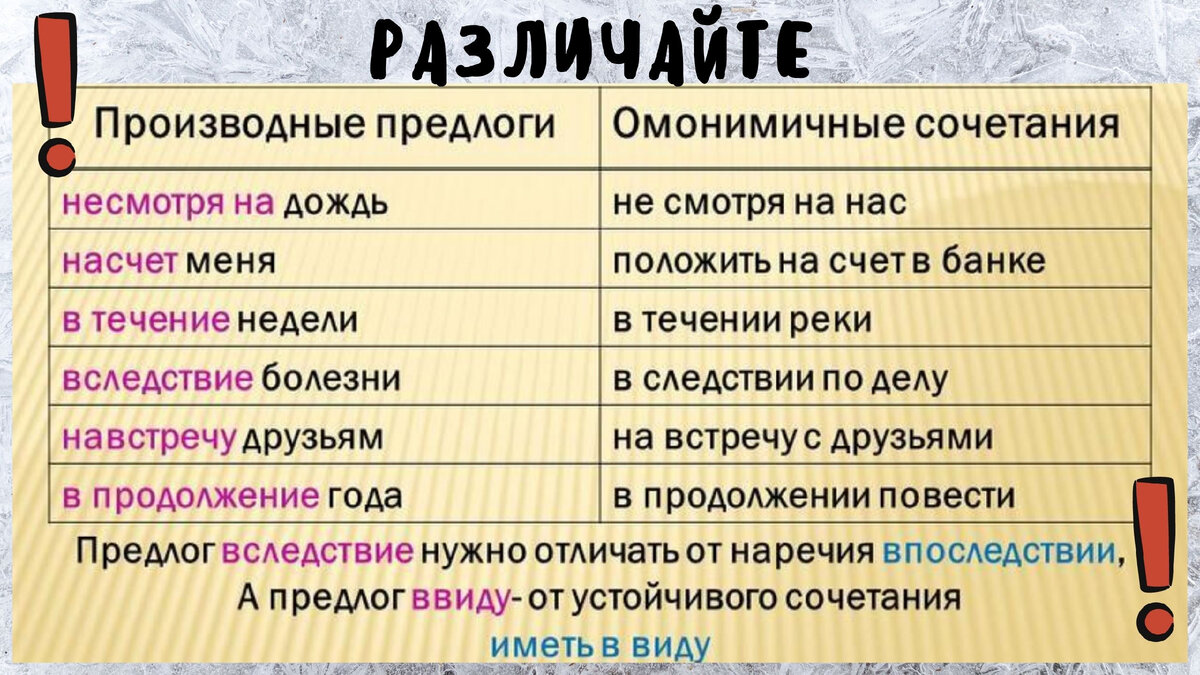 Что значат производные предлоги. Производные предлоги. Примеры производных предлогов. Производные предлоги в русском языке. Таблица производных предлогов.