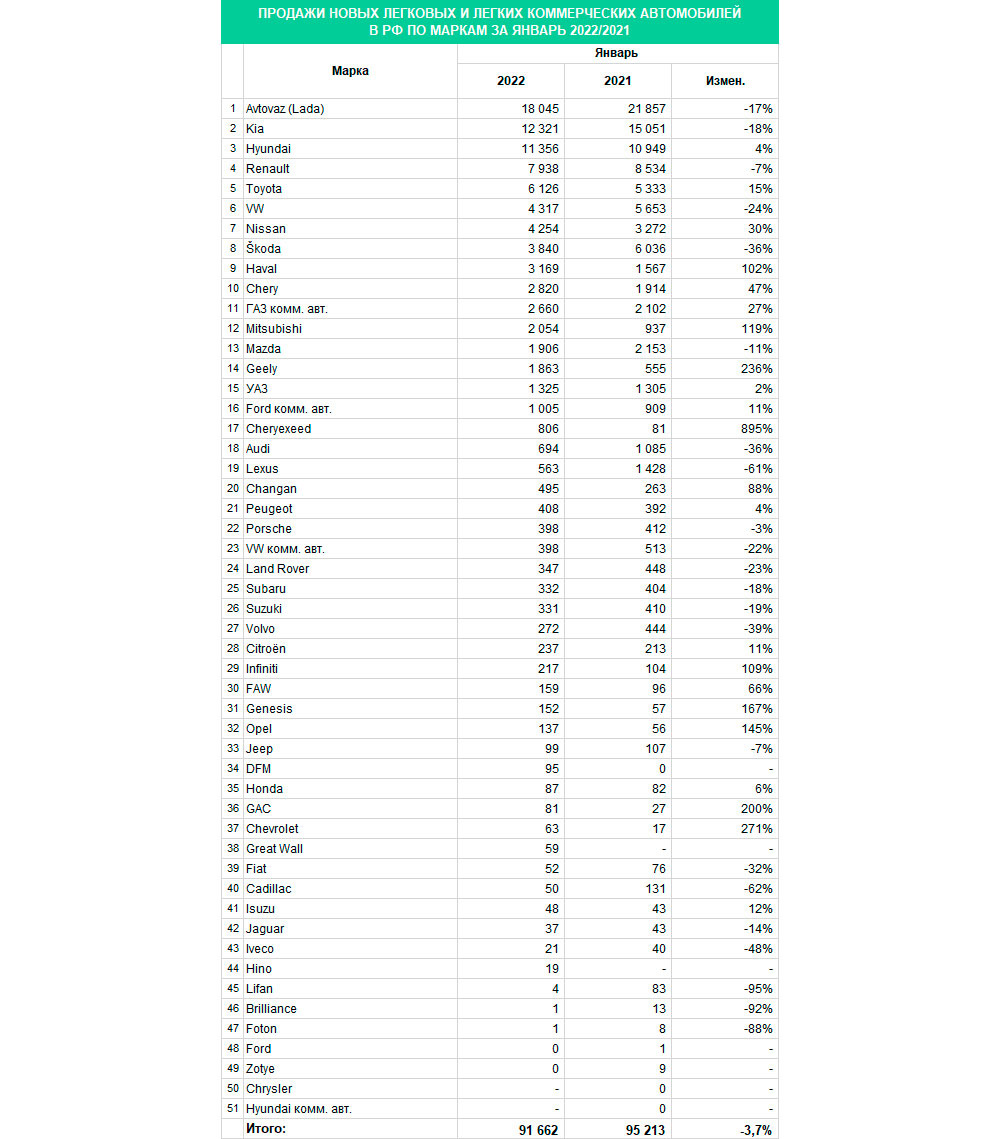 схема на сегодняшний день.