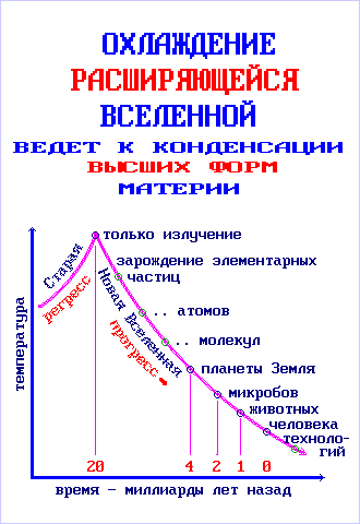 Чтобы не усложнять себе жизнь, смотрим только на правую ветвь.  Если нас смущает глобальная вселенская температура, то вполне можно обойтись и локальной, - результат будет примерно тот же.