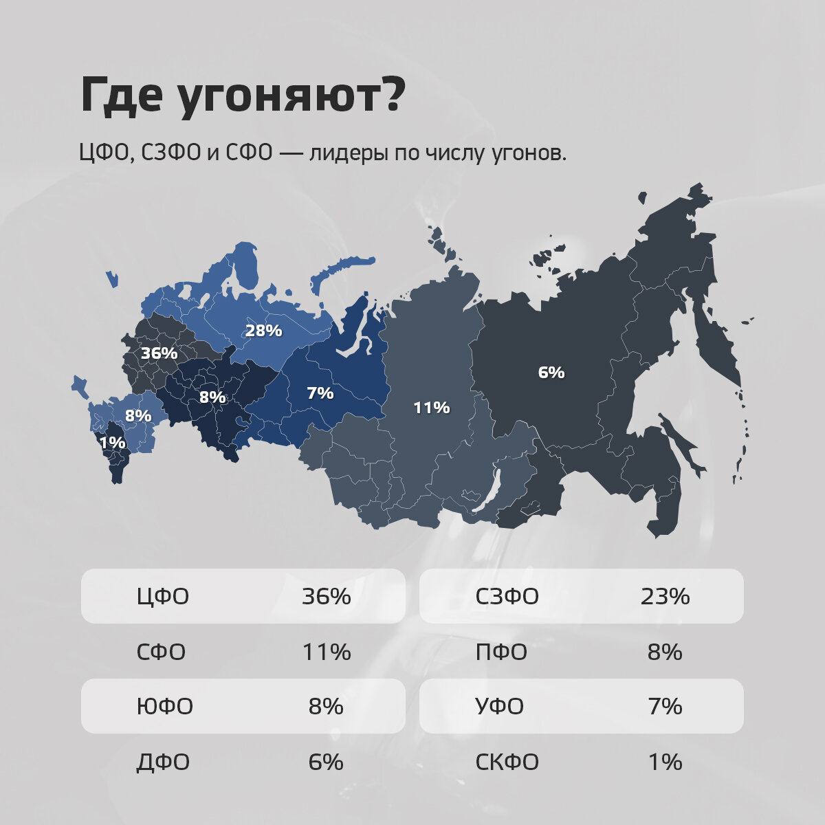 Статистика по регионам 