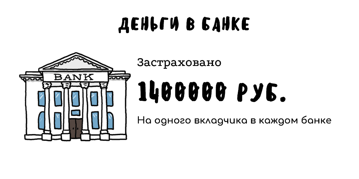 Как считать и когда платить налог на проценты по вкладу