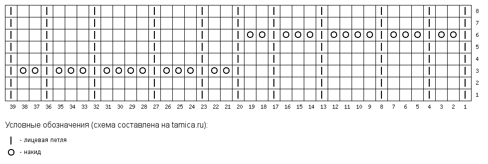 На схеме вязания пустые клетки не входят в счет петель и нужны только для наглядности.