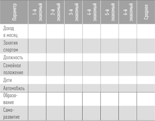 Клетка моего окружения