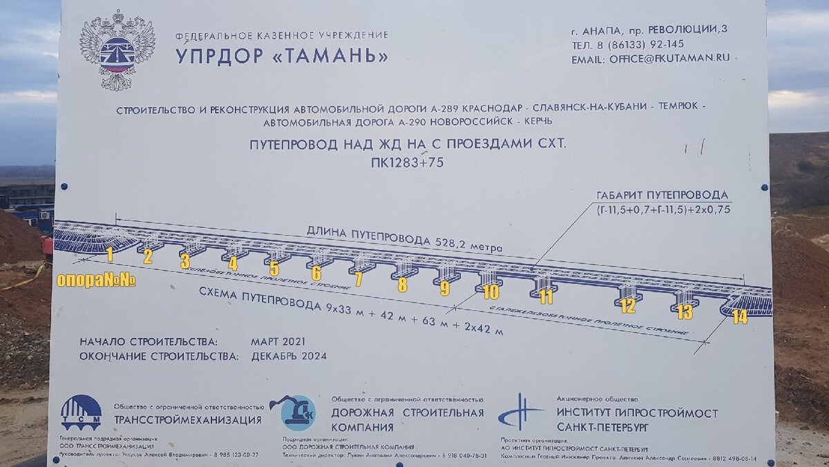 Прекрасно оформленный информационный плакат. Мне осталось только нанести номера опор.