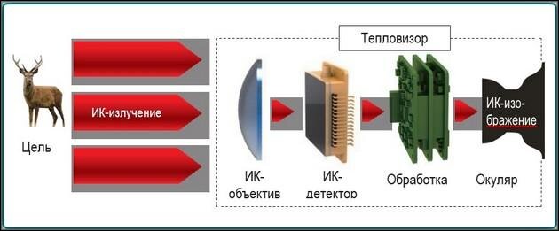 Цифровой тепловизор SMART SENSOR ST9550