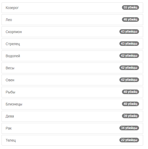 данные killer.cloud