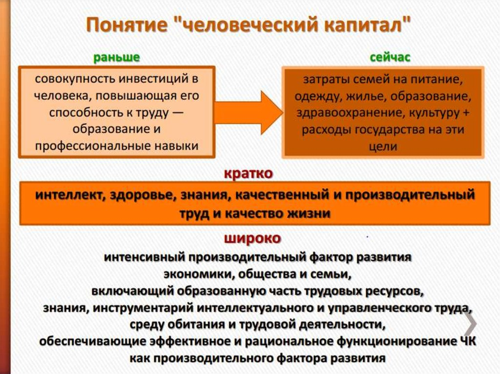 Цели человеческого капитала