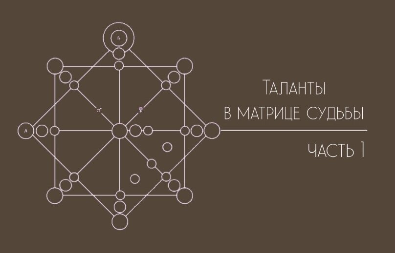 Талант 5 в матрице судьбы. Матрица талантов. Таланты в матрице судьбы. Матрица судьбы картинки для инстаграмма. Императрица матрица судьбы.