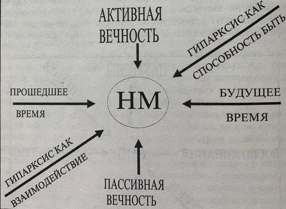 Рисунок №1.