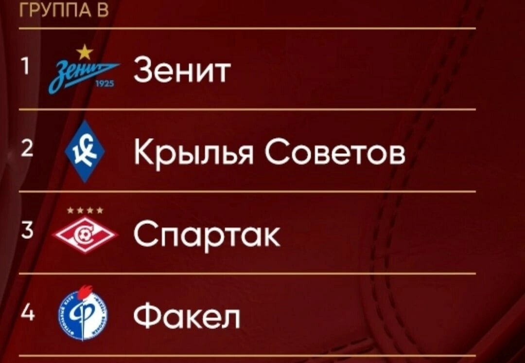 Группа "Смерти" РПЛ Кубок России 2022-23